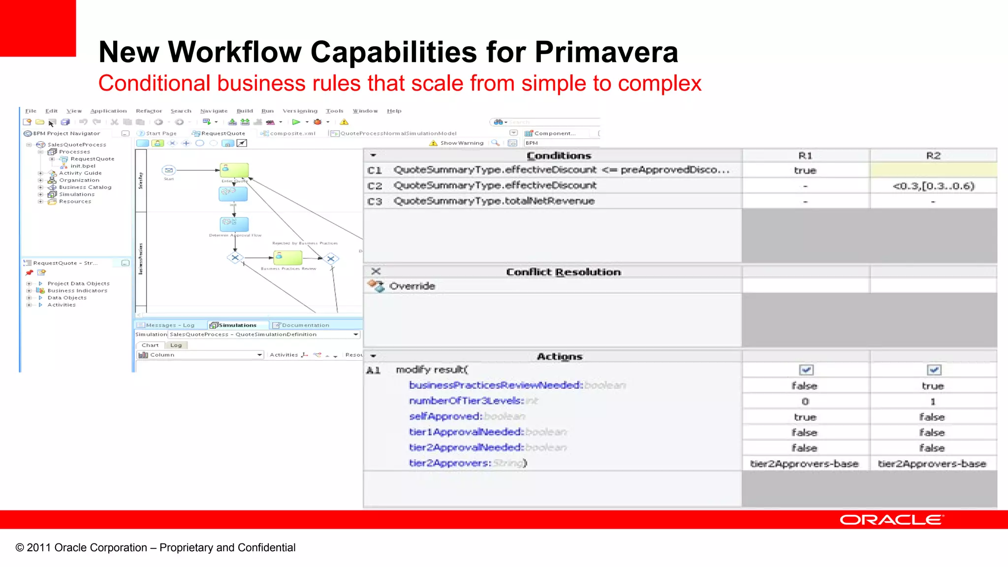 © 2011 Oracle Corporation – Proprietary and Confidential
New Workflow Capabilities for Primavera
Conditional business rules that scale from simple to complex
 