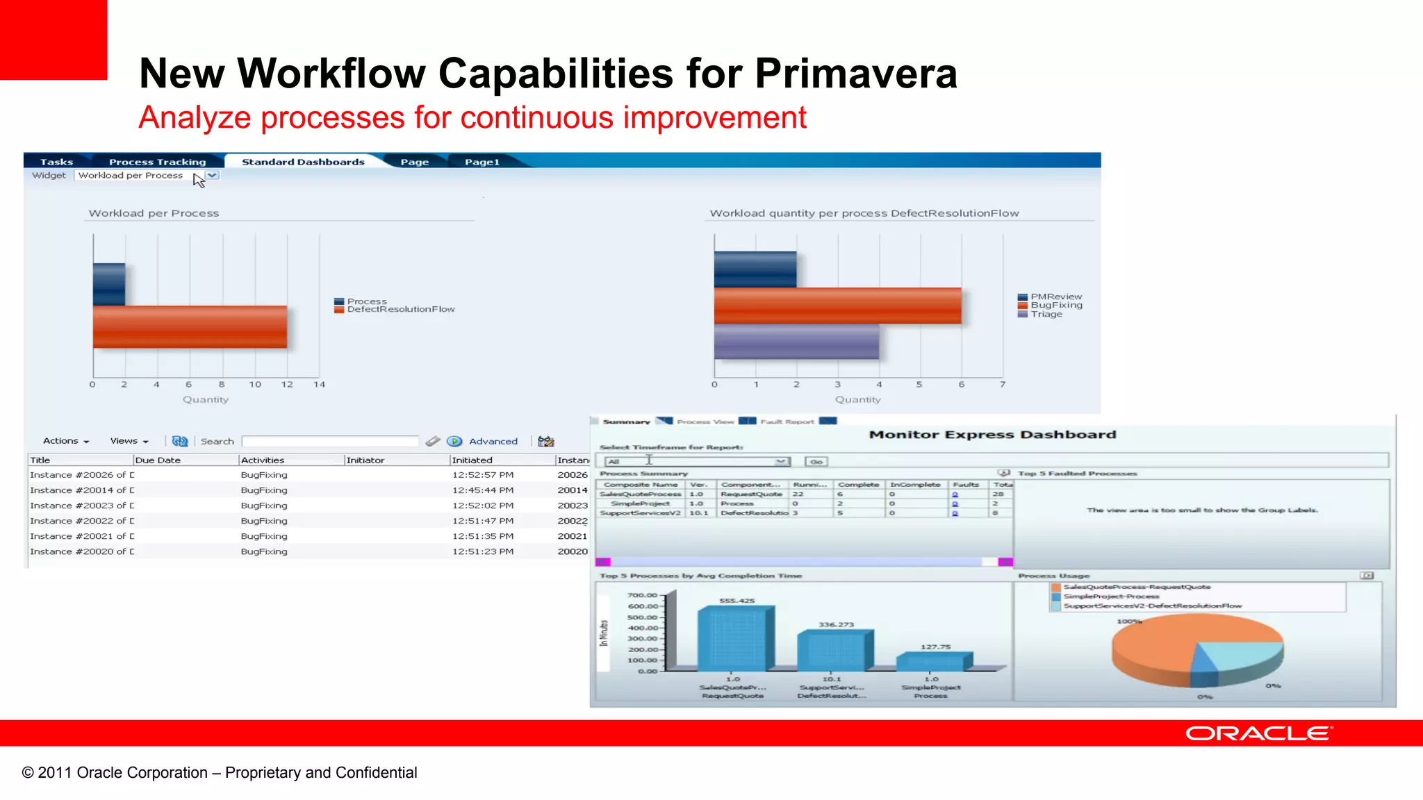 © 2011 Oracle Corporation – Proprietary and Confidential
New Workflow Capabilities for Primavera
Analyze processes for continuous improvement
 