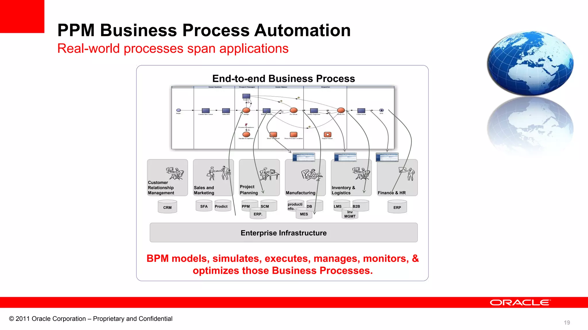 19
© 2011 Oracle Corporation – Proprietary and Confidential
PPM Business Process Automation
Real-world processes span applications
End-to-end Business Process
Enterprise Infrastructure
Customer
Relationship
Management
Sales and
Marketing
Project
Planning Manufacturing
Inventory &
Logistics Finance & HR
SFA Prodict LMS
Inv
MGMT
B2BPPM
ERP.
SCM
producti
nfo.
MES
DB ERPCRM
BPM models, simulates, executes, manages, monitors, &
optimizes those Business Processes.
 