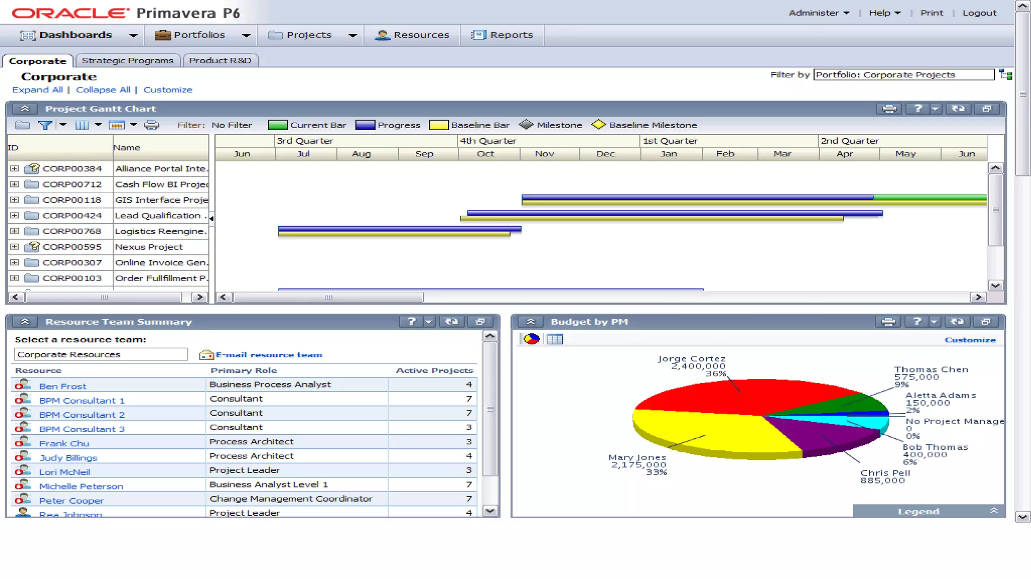 04 - Portfolio Executive Review
Step 2
 