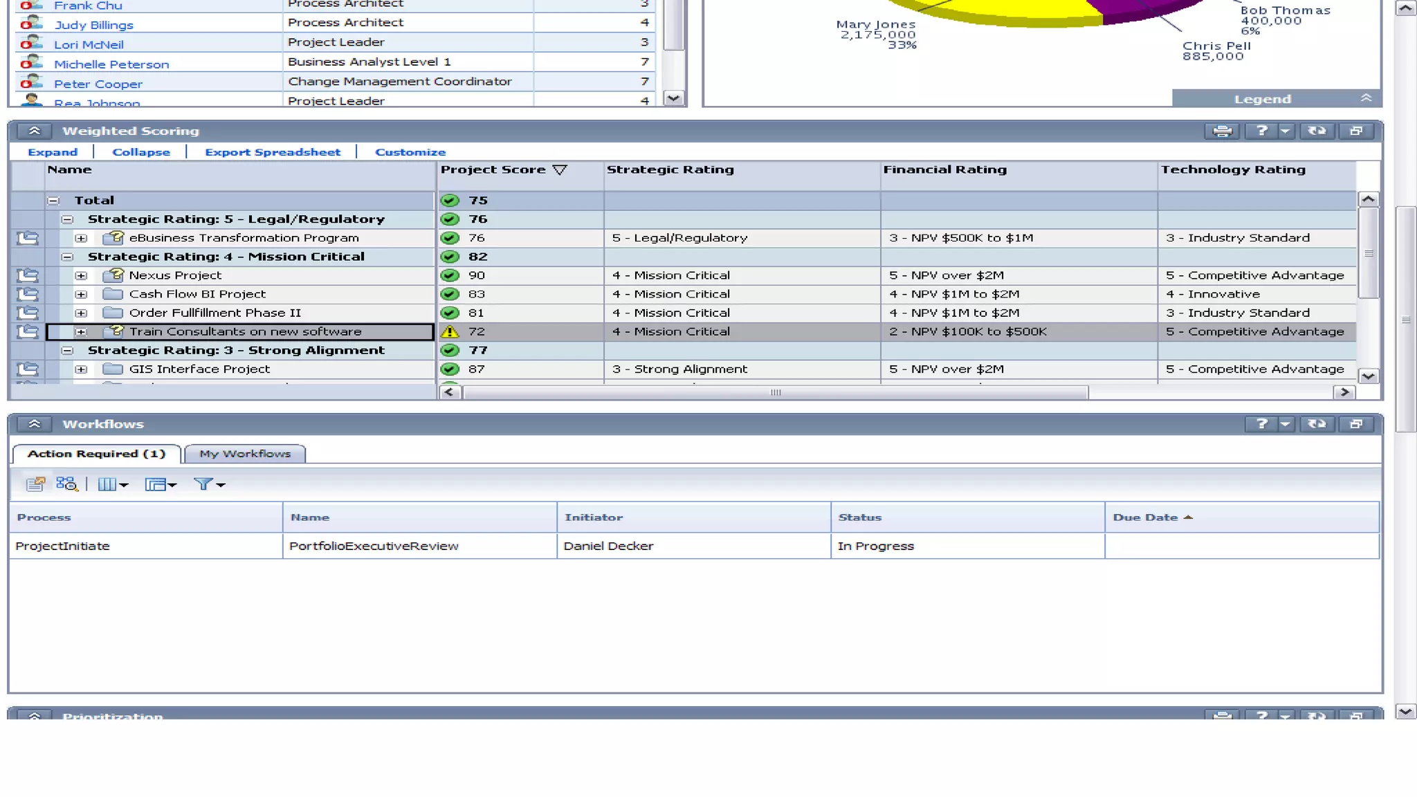 04 - Portfolio Executive Review
Step 10
 