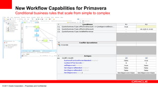 © 2011 Oracle Corporation – Proprietary and Confidential
New Workflow Capabilities for Primavera
Conditional business rules that scale from simple to complex
 