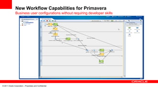 © 2011 Oracle Corporation – Proprietary and Confidential
New Workflow Capabilities for Primavera
Business user configurations without requiring developer skills
 