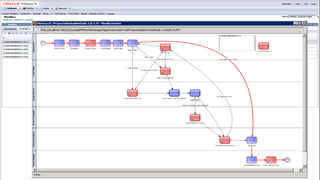 © 2011 Oracle Corporation – Proprietary and Confidential
Tracking Processes in ‘My Workflows’
© 2010 Oracle Corporation
 