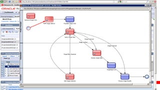© 2011 Oracle Corporation – Proprietary and Confidential
 