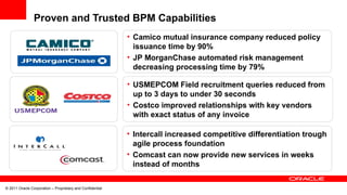 © 2011 Oracle Corporation – Proprietary and Confidential
• Camico mutual insurance company reduced policy
issuance time by 90%
• JP MorganChase automated risk management
decreasing processing time by 79%
• USMEPCOM Field recruitment queries reduced from
up to 3 days to under 30 seconds
• Costco improved relationships with key vendors
with exact status of any invoice
Proven and Trusted BPM Capabilities
• Intercall increased competitive differentiation trough
agile process foundation
• Comcast can now provide new services in weeks
instead of months
 