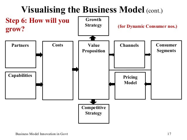 business model for government agencies