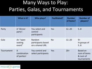 Many Ways to Play:  Parties, Galas, and Tournaments What is it? Who plays? Facilitated? Number of Items? Number of players? Party A “dinner party”. You select and control participants Yes 12..20 5..8 Gala An “open seating event” Random participants based on a shared URL No 12..20 9+ In groups of  5..8 Tournament A combination of parties! You control and select participants Yes 20+ Based on num of items & num of tournaments 