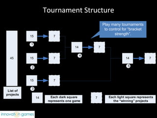 Tournament Structure Play many tournaments to control for “bracket strength”. 