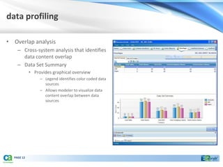 data profiling

• Overlap analysis
    – Cross-system analysis that identifies
      data content overlap
    – Data Set Summary
            • Provides graphical overview
                 – Legend identifies color coded data
                   sources
                 – Allows modeler to visualize data
                   content overlap between data
                   sources




  PAGE 12
 