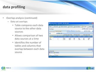 data profiling

• Overlap analysis (continued)
    – Data set overlaps
            • Table compares each data
              source to the other data
              sources
            • Allows comparison of two
              data sources at a time
            • Identifies the number of
              tables and columns that
              overlap between each data
              source




  PAGE 13
 