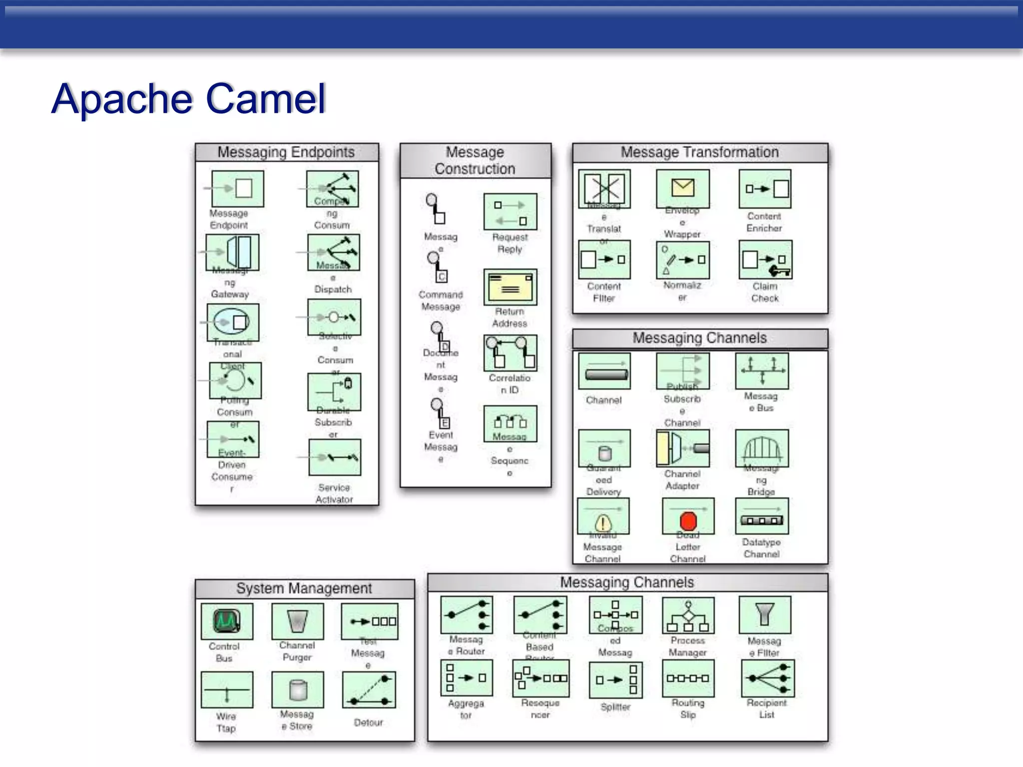 Apache Camel 
 