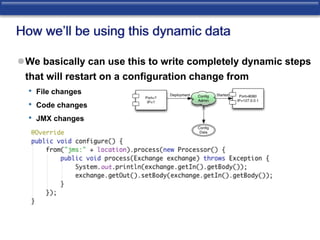 How we’ll be using this dynamic data 
We basically can use this to write completely dynamic steps 
that will restart on a configuration change from 
• File changes 
• Code changes 
• JMX changes 
 