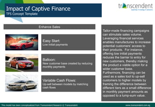 Impact of Captive Finance
TFS Concept Template
This model has been conceptualized from Transcendent Research © Transcendent www.transcendent.com.sg
Enhance Sales
Tailor-made financing campaigns
can stimulate sales volume.
Leveraging financial services
enables manufactures to increase
potential customers’ access to
their products. For instance,
offering low initial payments
reduces the barrier to entry for
new customers, thereby making
the product a viable option for a
wider customer base.
Furthermore, financing can be
used as a sales tool to up-sell
customers to higher models by
framing the difference between
different tiers as a small difference
in monthly payment amounts as
opposed to a lump-sum value.
Easy Start:
Low initial payments
Balloon:
New customer base created by reducing
monthly payments
Variable Cash Flows:
Up-sell between models by matching
cash flows
 