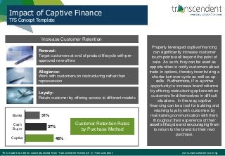 Impact of Captive Finance
TFS Concept Template
This model has been conceptualized from Transcendent Research © Transcendent www.transcendent.com.sg
Increase Customer Retention
Properly leveraged captive financing
can significantly increase customer
touch-points well beyond the point of
sale. As such, they can be used as
opportunities to notify customers about
trade-in options, thereby incentivizing a
shorter turnover cycle as well as up-
sells. Furthermore, it’ is a prime
opportunity to increase brand reliance
by offering restructuring options when
customers find themselves in difficult
situations. In this way, captive
financing can be a tool for building and
retaining loyalty with customers by
maintaining communication with them
throughout their experience of their
asset’s lifecycle and encouraging them
to return to the brand for their next
purchase.
Allegiance:
Work with customers on restructuring rather than
repossession
Renewal:
Target customers at end of product lifecycle with pre-
approved new offers
Loyalty:
Retain customer by offering access to different models
Banks
Captive 46%
31%
37%
Cash
Buyer
Customer Retention Rates
by Purchase Method
 