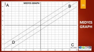 16
MIDYIS
GRAPH
 