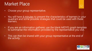 Market Place 32
• Choose your group representative.
• You will have 4 minutes to present the characteristics of learners in your
quadrant and some possible strategies that could be used with these
learners.
• If you are an information gatherer, use the blank MIDYIS graph template
to summarise the information provided by the representative you visit.
• This can then be shared with your group representative at the end of
the activity.
 