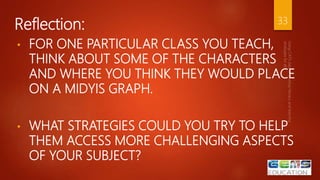 Reflection:
• FOR ONE PARTICULAR CLASS YOU TEACH,
THINK ABOUT SOME OF THE CHARACTERS
AND WHERE YOU THINK THEY WOULD PLACE
ON A MIDYIS GRAPH.
• WHAT STRATEGIES COULD YOU TRY TO HELP
THEM ACCESS MORE CHALLENGING ASPECTS
OF YOUR SUBJECT?
33
 