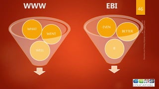 WWW EBI 46
WELL
WENT
WHAT
IF
BETTER
EVEN
 