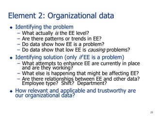 23
23
Element 2: Organizational data
 Identifying the problem
– What actually is the EE level?
– Are there patterns or trends in EE?
– Do data show how EE is a problem?
– Do data show that low EE is causing problems?
 Identifying solution (only if EE is a problem)
– What attempts to enhance EE are currently in place
and are they working?
– What else is happening that might be affecting EE?
– Are there relationships between EE and other data?
Employee type? Shift? Department?
 How relevant and applicable and trustworthy are
our organizational data?
 
