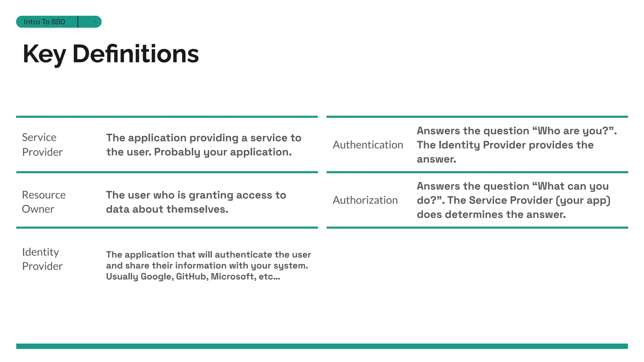 Key Deﬁnitions
The application that will authenticate the user
and share their information with your system.
Usually Google, GitHub, Microsoft, etc…
Answers the question “Who are you?”.
The Identity Provider provides the
answer.
Authentication
Authorization
The application providing a service to
the user. Probably your application.
Identity
Provider
Service
Provider
Answers the question “What can you
do?”. The Service Provider (your app)
does determines the answer.
Section 12
Intro To SSO 8
The user who is granting access to
data about themselves.
Resource
Owner
 