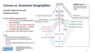 Include Legal Areas and
Statistical Areas
Unique ECON Geographic Areas:
• ZIP Codes (vs. ZIP Code Tabulation
Areas (ZCTAs))
• Economic Places (2,500+ pop/jobs)
• CFS Areas (not on chart – a subset
of metros plus Remainders)
• Consolidated cities (also not on chart)
Notes:
• Most ECON program geographies are
baselined back to prior (latest) Economic
Census
• Businesses geocoded based on their physical
address
Census vs. Economic Geographies
13
 