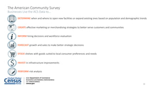 The American Community Survey
Businesses Use the ACS Data to…
INFORM hiring decisions and workforce evaluation
DETERMINE when and where to open new facilities or expand existing ones based on population and demographic trends
CREATE effective marketing or merchandising strategies to better serve customers and communities
FORECAST growth and sales to make better strategic decisions
STOCK shelves with goods suited to local consumer preferences and needs
INVEST in infrastructure improvements
PERFORM risk analysis
$
18
 