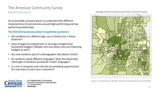 The ACS tells businesses about its potential customers:
• Are residents of a different age, sex, or family size in these
locations?
• Have changes to employment or earnings changed local
household budgets? (Maybe rent and utility costs are impacting
budgets as well.)
• Are new residents part of a demographic that doesn’t drive?
• Do residents speak different languages? Does the dealership
need signs or products promoted in other languages?
• Is a rise in computer and internet use providing opportunities
for new ways to reach your customers?
An automobile company wants to understand the different
characteristics of communities around high performing and low
performing dealerships.
The American Community Survey
Market Research
19
Source: U.S. Census Bureau, 2013-2017 American Community Survey 5-Year Estimates
Average Family Size by Census Tract in Tarrant County
 