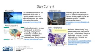 The latest news releases and
statements from the U.S.
Census Bureau. Also, find
upcoming events, and useful
information for media
census.gov/newsroom.html
Featured stories on various
topics such as families,
housing, employment,
business, education, the
economy, emergency
preparedness, and population
census.gov/AmericaCounts
Stay Current
This blog gives the director's
point of view on everything from
Census Bureau news to how we
measure America's people,
places and economy.
census.gov/newsroom/blogs/direct
or.html
Provides links to timely story
ideas highlighting the Census
Bureau's newsworthy statistics
that relate to current events,
observances, holidays, and
anniversaries
census.gov/newsroom/stories.html
census.gov/newsroom/facts-for-
features.html
NEWSROOM
AMERICA COUNTS
DIRECTOR’S BLOG
STATS FOR STORIES
 