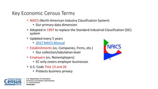 Key Economic Census Terms
• NAICS (North American Industry Classification System)
• Our primary data dimension
• Adopted in 1997 to replace the Standard Industrial Classification (SIC)
system
• Updated every 5 years
• 2017 NAICS Manual
• Establishments (vs. Companies, Firms, etc.)
• Our collection/tabulation level
• Employers (vs. Nonemployers)
• EC only covers employer businesses
• U.S. Code Title 13 and 26
• Protects business privacy
 