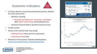 • 17 Census Bureau surveys that provide key economic statistics
for nearly every sector
- Monthly, including:
• Manufactures Shipments, Inventories, and Orders
(M3), Retail Trade Survey, and Building Permits
- Quarterly Financial Report; Quarterly Services Survey
• Sample surveys
• Shown at the national level only, except:
- Building Permits (state, permit issuing areas)
- International Trade data
• Released on the Economic Indicators Briefing Room:
www.census.gov/economic-indicators/index.php
Economic Indicators
Monthly
and Quarterly
Surveys
7
 