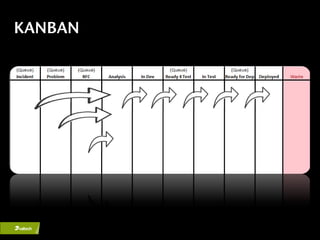 KANBAN
 