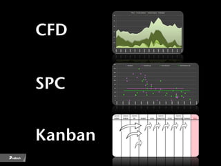 CFD


SPC


Kanban
 