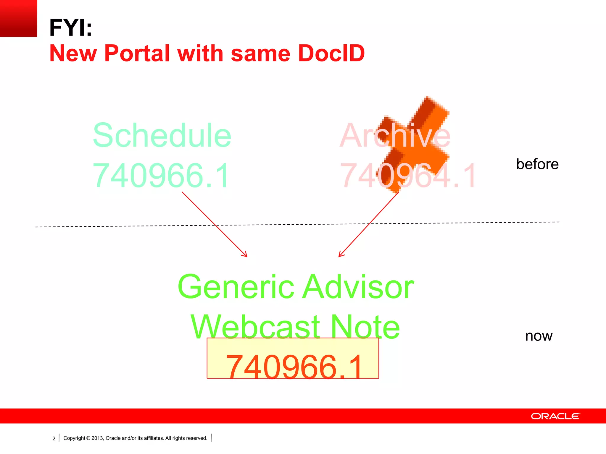 Copyright © 2013, Oracle and/or its affiliates. All rights reserved.2
FYI:
New Portal with same DocID
Archive
740964.1
Schedule
740966.1
Generic Advisor
Webcast Note
740966.1
before
now
 