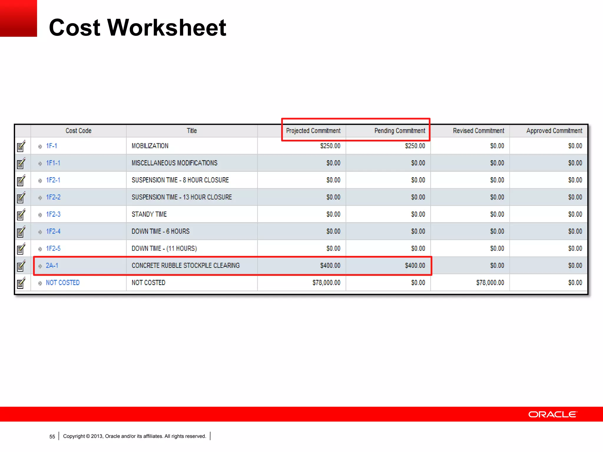 Copyright © 2013, Oracle and/or its affiliates. All rights reserved.55
Cost Worksheet
 