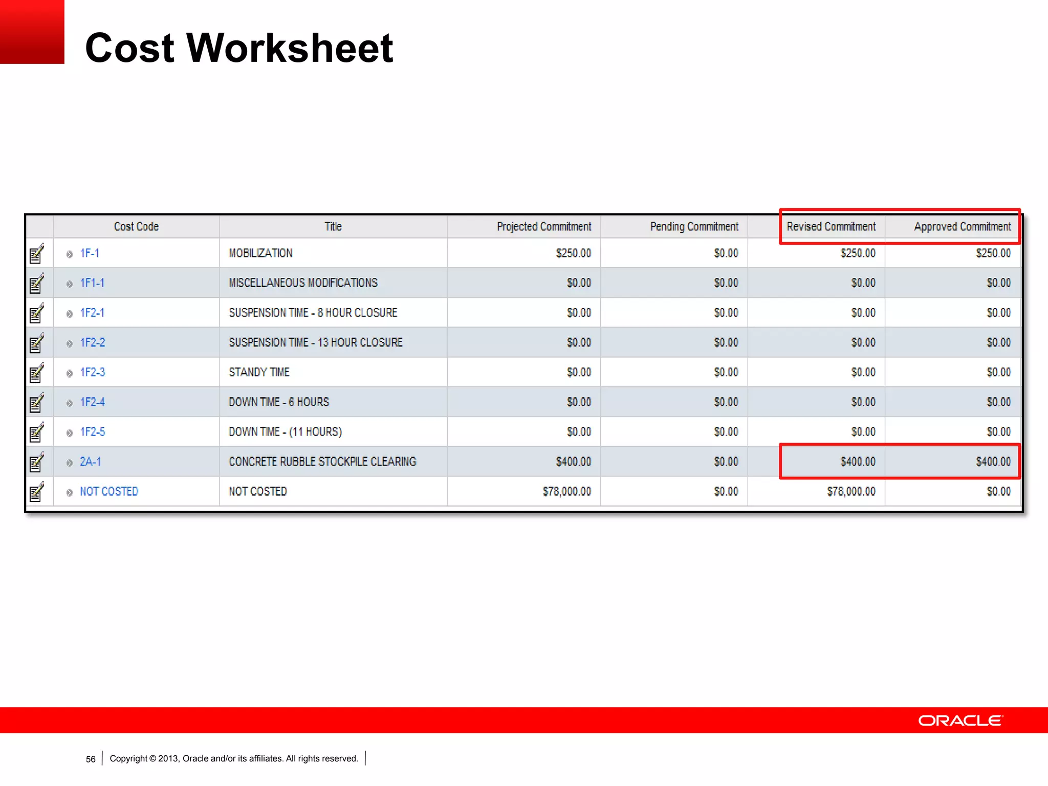 Copyright © 2013, Oracle and/or its affiliates. All rights reserved.56
Cost Worksheet
 