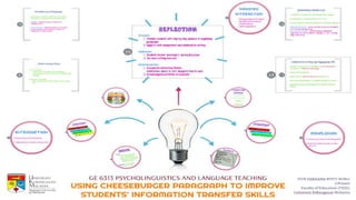 Using cheeseburger paragraph to improve students' information transfer skills