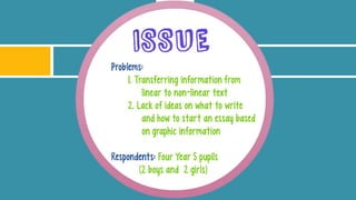 Using cheeseburger paragraph to improve students' information transfer skills