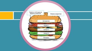 Using cheeseburger paragraph to improve students' information transfer skills