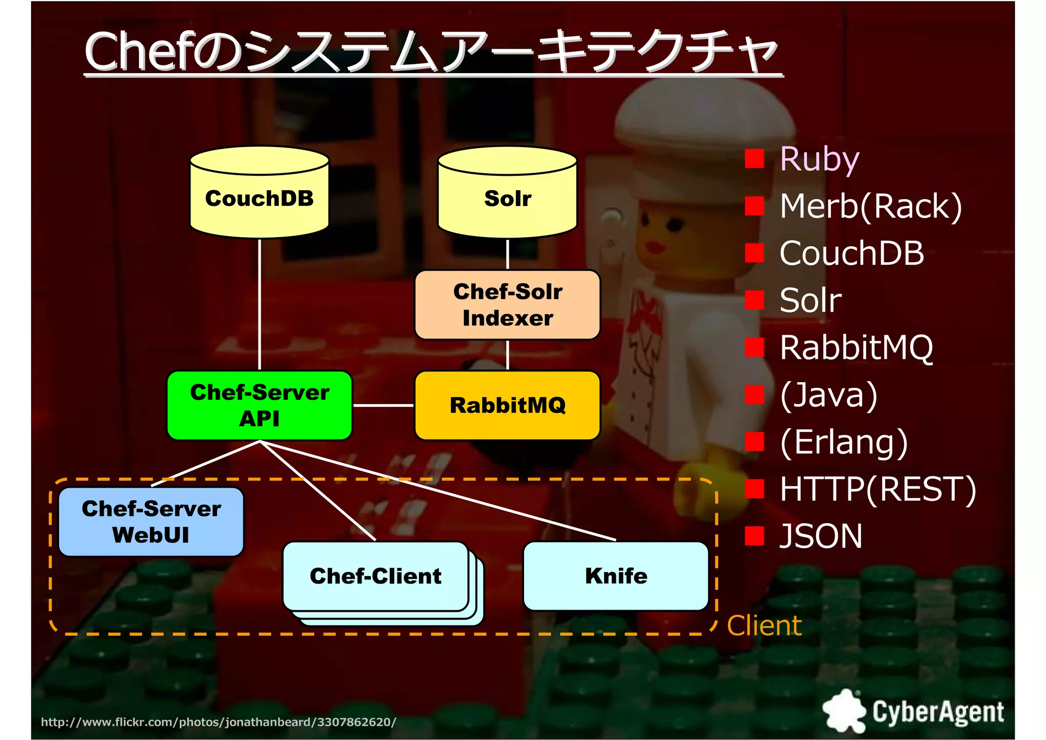 Chefのシステムアーキテクチャ

                                                                                 Ruby
                        CouchDB                            Solr
                                                                                 Merb(Rack)
                                                                                 CouchDB
                                                         Chef-Solr
                                                          Indexer
                                                                                 Solr
                                                                                 RabbitMQ
                      Chef-Server
                                                         RabbitMQ                (Java)
                         API
                                                                                 (Erlang)
      Chef-Server
                                                                                 HTTP(REST)
        WebUI                                                                    JSON
                                        Chef-Client
                                        Chef-Client                  Knife
                                         Chef-Client
                                                                             Client


http://www.flickr.com/photos/jonathanbeard/3307862620/                                        22
 