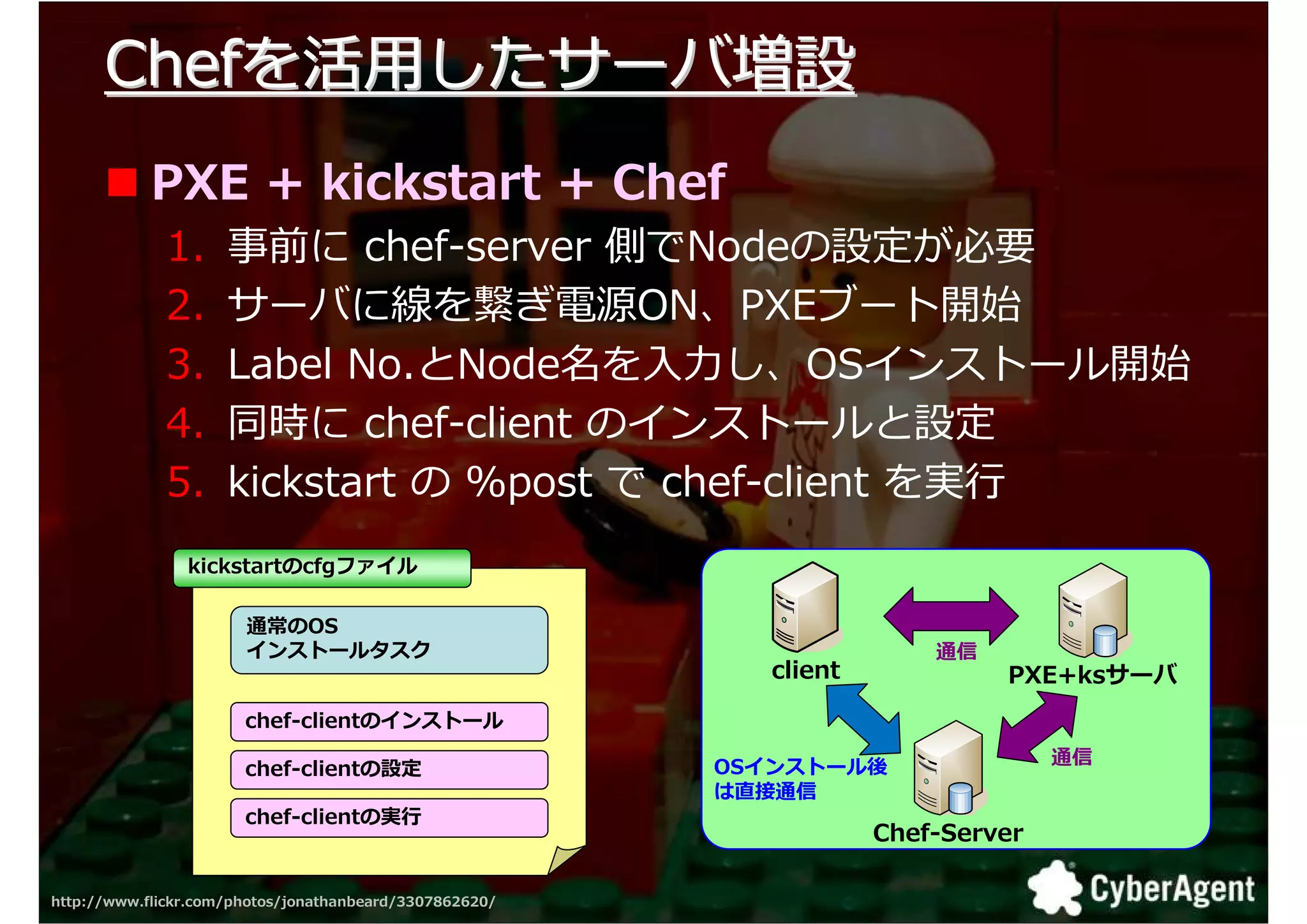 Chefを活用したサーバ増設
            PXE + kickstart + Chef
             1.      事前に chef-server 側でNodeの設定が必要
             2.      サーバに線を繋ぎ電源ON、PXEブート開始
             3.      Label No.とNode名を入 し、OSインストール開始
             4.      同時に chef-client のインストールと設定
             5.      kickstart の %post で chef-client を実
                kickstartのcfgファイル

                       通常のOS
                       インストールタスク                                        通信
                                                           client            PXE+ksサーバ
                       chef-clientのインストール

                                                         OSインストール後                通信
                       chef-clientの設定
                                                         は直接通信
                       chef-clientの
                                                                    Chef-Server

http://www.flickr.com/photos/jonathanbeard/3307862620/                                   30
 