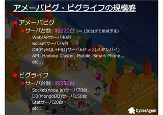 Using Chef For Infrastructure Automation Of Ameba Pigg