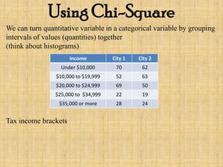 Using chi square wisely | PPT