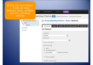 Diving one level deeper
– A job can have
settings, tasks, artifacts
and env. Variables
defined

www.vishalbiyani.com

 