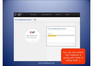 You can see where
the material is
going and what is
being built ;)
www.vishalbiyani.com

 
