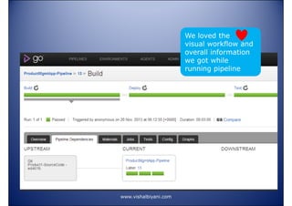 We loved the
visual workflow and
overall information
we got while
running pipeline

www.vishalbiyani.com

 