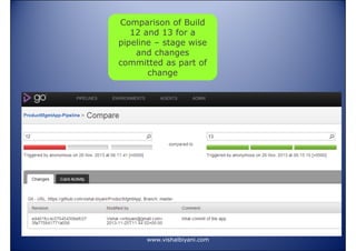 Comparison of Build
12 and 13 for a
pipeline – stage wise
and changes
committed as part of
change

www.vishalbiyani.com

 