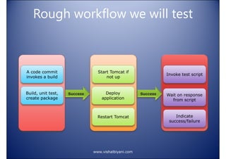 Rough workflow we will test

A code commit
invokes a build

Start Tomcat if
not up

Invoke test script

Build, unit test,
create package

Deploy
application

Wait on response
from script

Restart Tomcat

Indicate
success/failure

www.vishalbiyani.com

 