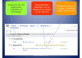 A pipeline for the
application
available on
homepage

Issues/Broken
pipelines can be
assigned to people
to be resolved

www.vishalbiyani.com

Exception/errors in
a stage of pipeline
visible right at top!

 