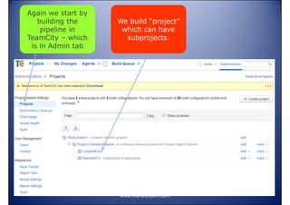 Again we start by
building the
pipeline in
TeamCity – which
is in Admin tab

We build “project”
which can have
subprojects.

www.vishalbiyani.com

 